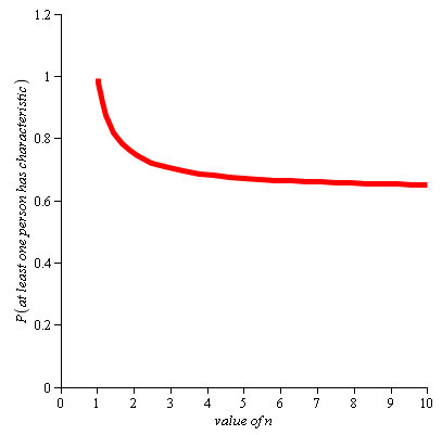 Graph 1 Graph 1