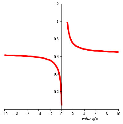 Graph 2