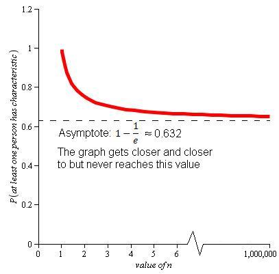 new Graph 1