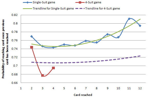 Graph5ii Graph 5ii: