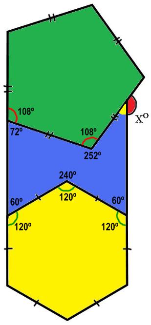 method1