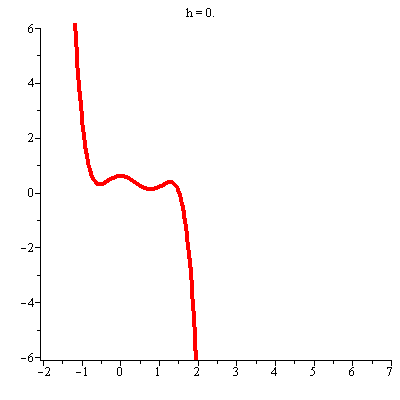 Quintic swear Quintic swear